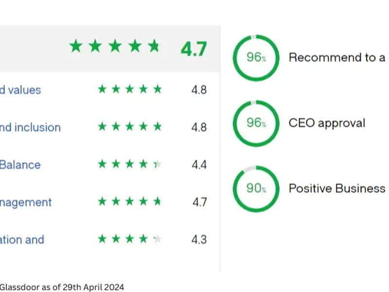 Unique Senior Care Coventry - In-Home Care in Kenilworth, England photo 1