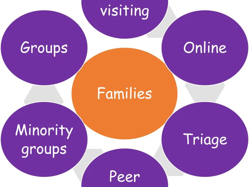 Specialist Support Services for Younger Adults with Disabilities West in Northampton, England photo 2