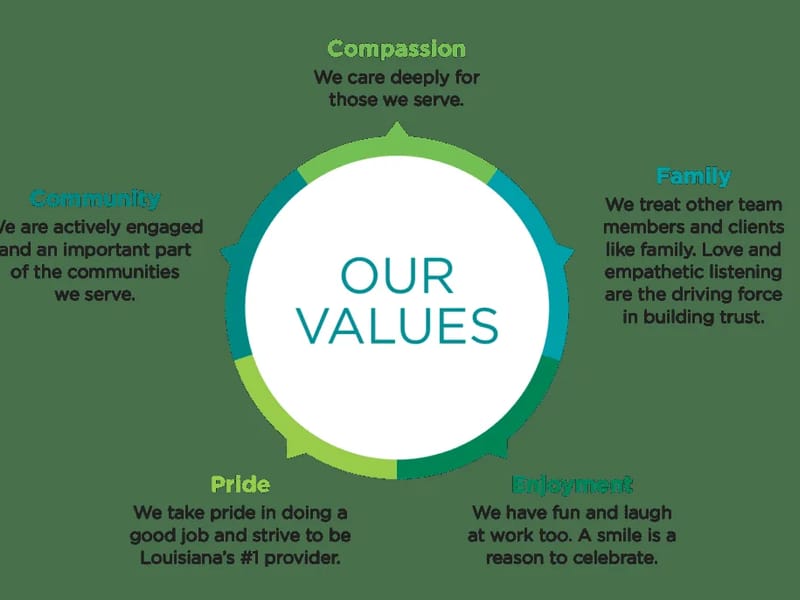 Always Tlc, LLC — Home Health Nursing, Hammond, LA · photo 3