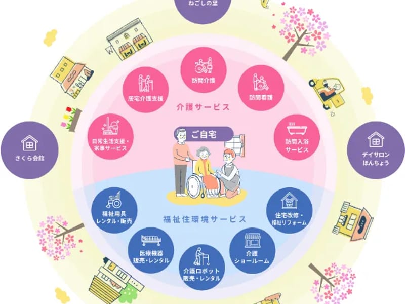 さくらメディカル株式会社　新潟西居宅介護支援事業所 - 有料老人ホーム in 新潟市西区, 新潟県 photo 2