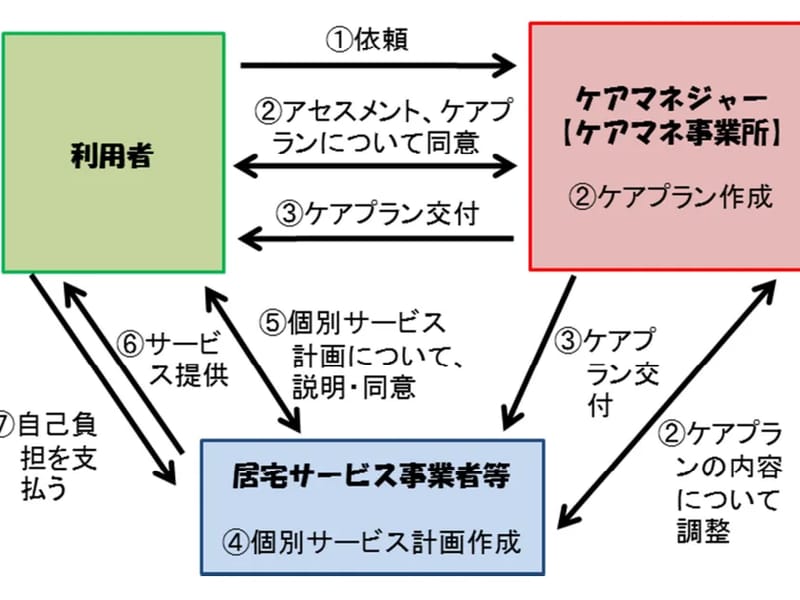 アシダメディケア・リンクス - 有料老人ホーム in 丹波市, 兵庫県 photo 1