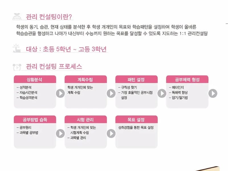 대교뉴이프 데이케어센터 용인수지센터 in 용인시, 경기도 photo 1