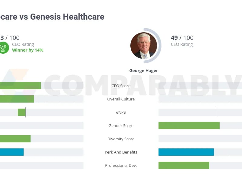 ADDUS HEALTHCARE, INC. - Home Health Nursing in Riverside, CA photo 3