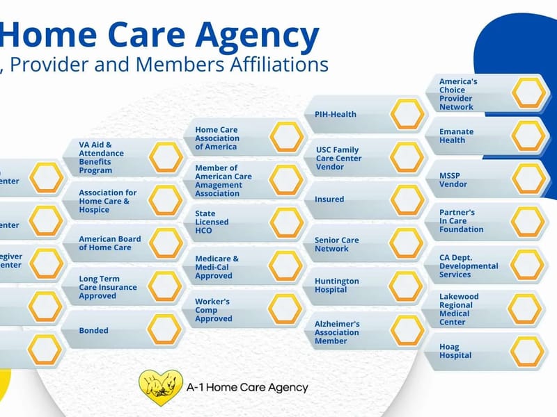 Affordable Home Health Care Agency, Inc. - Home Health Nursing in Portland, OR photo 1