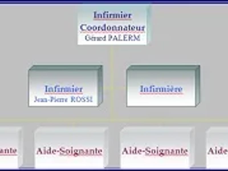 Ssiad Arcole - Soins Infirmiers à Domicile in AIX EN PROVENCE CEDEX 2, Provence-Alpes-Côte d'Azur photo 2