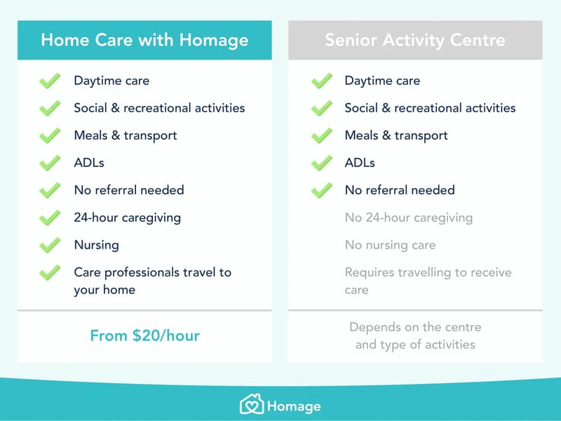 Care Corner Senior Activity Centre (TP149) - Nursing Home in Singapore, Singapore photo 3
