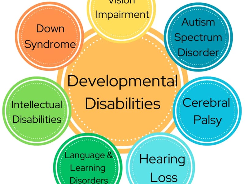 All Counties Developmental And Disabilities, INC. - Home Health Nursing in Columbus, OH photo 3