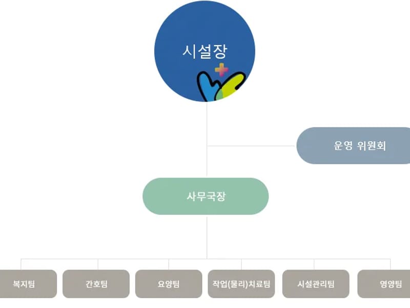 고운마음반석요양원 in 유성구, 대전광역시 photo 1