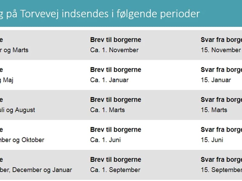 Aflastningstilbuddet Torvevej - Indlagt rehabilitering in Skovlunde, Region Hovedstaden photo 3