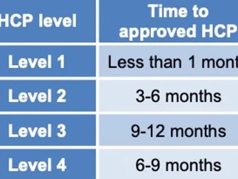 Silver Chain South West HCP Level 2 - In-Home Care in Carey Park, WA photo 2
