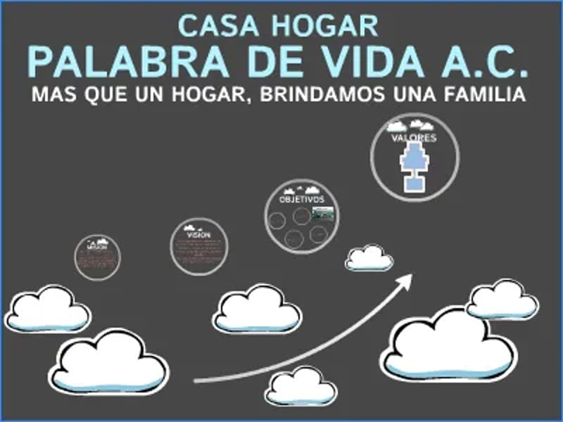 CASA HOGAR PALABRA DE VIDA - Hogar de Ancianos in Chihuahua, Chihuahua photo 2