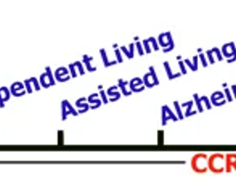 Countryside Personal Care Home - Assisted Living in Friedens, PA photo 1