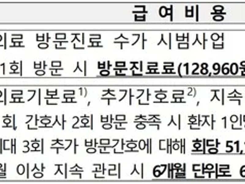 구구팔팔 재가방문요양센터 - 방문요양 in 성남시, 경기도 photo 2