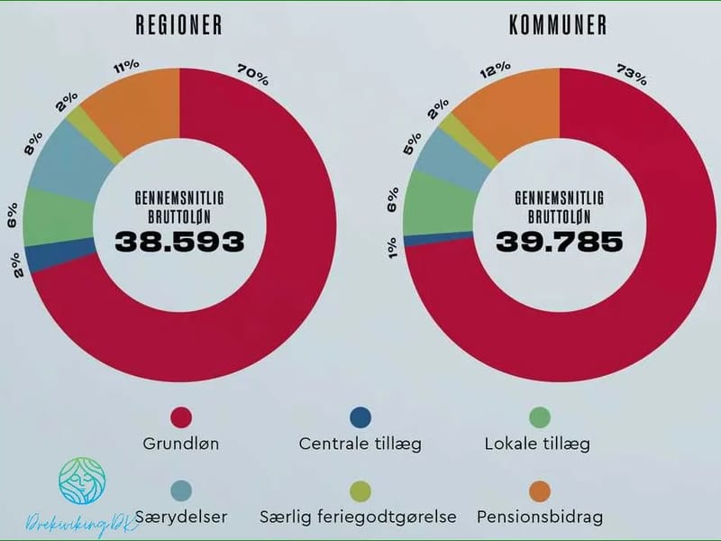Abdominalcercer K, sygeplejerske - Hjemmesygepleje in København NV, Region Hovedstaden photo 3