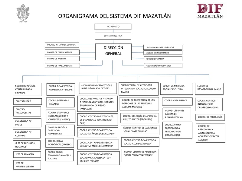 OFICINA DEL DIF - Hogar de Ancianos in Mazatlán, Sinaloa photo 1
