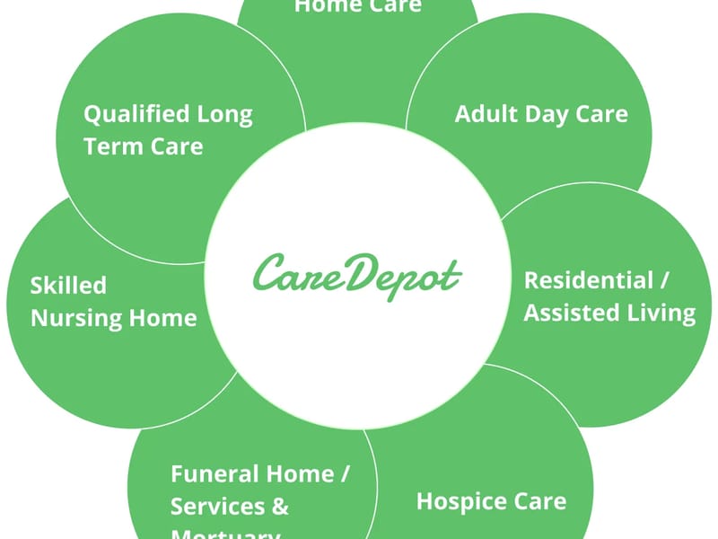 CARE・DEPOTエンゼル - 有料老人ホーム in 大田区, 東京都 photo 1