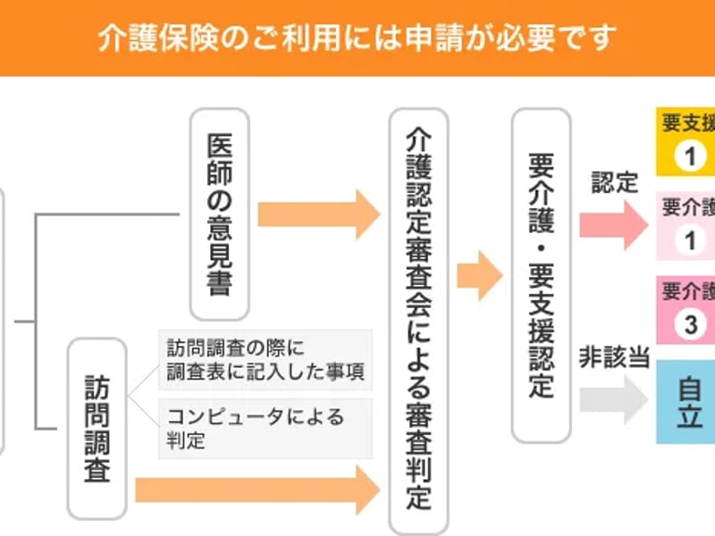 おおかわ総合ケアセンター - 有料老人ホーム in 大川市, 福岡県 photo 2