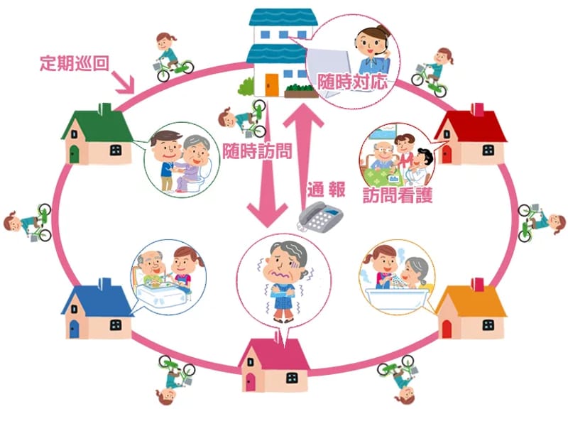 たすけあい泉定期巡回・随時対応型訪問介護看護にじ - 介護マネジメント in 横浜市泉区, 神奈川県 photo 3