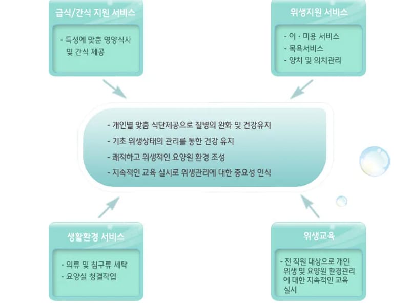 당진전문요양원 in 당진시, 충청남도 photo 2