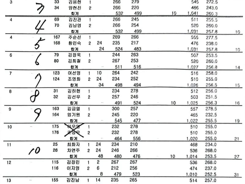 가은메디칼 in 남구, 대구광역시 photo 1