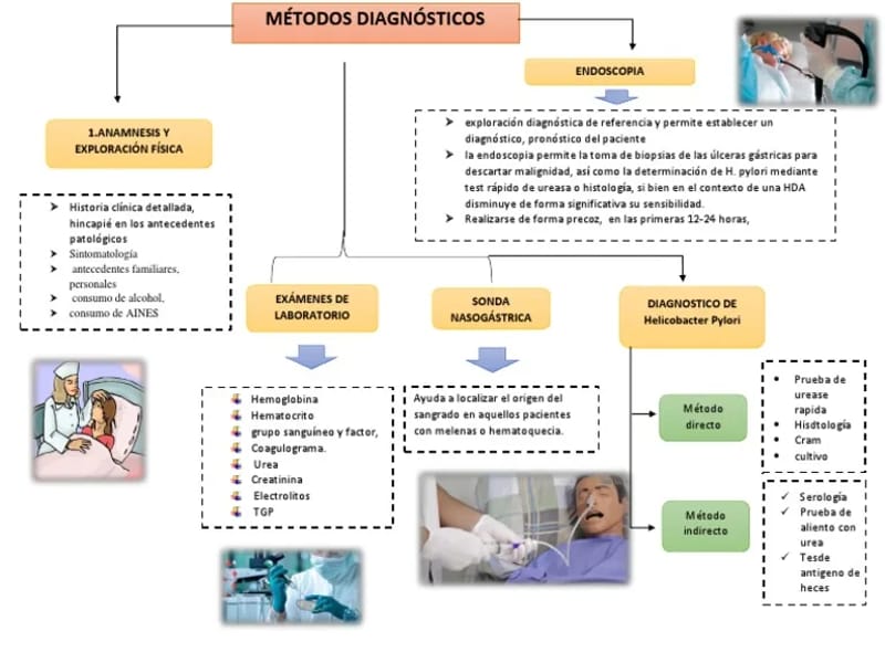 METODOS DIAGNOSTICOS EM GASTRENTEROLOGIA - Cuidado Domiciliar in Maringá, PR photo 3