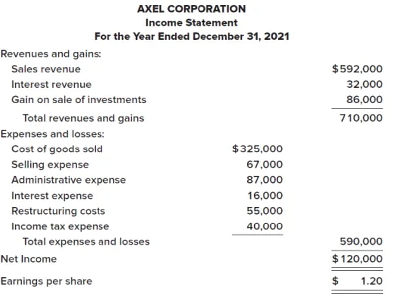Axel Caring Professional Corporation - Home Health Nursing in Frederick, MD photo 3