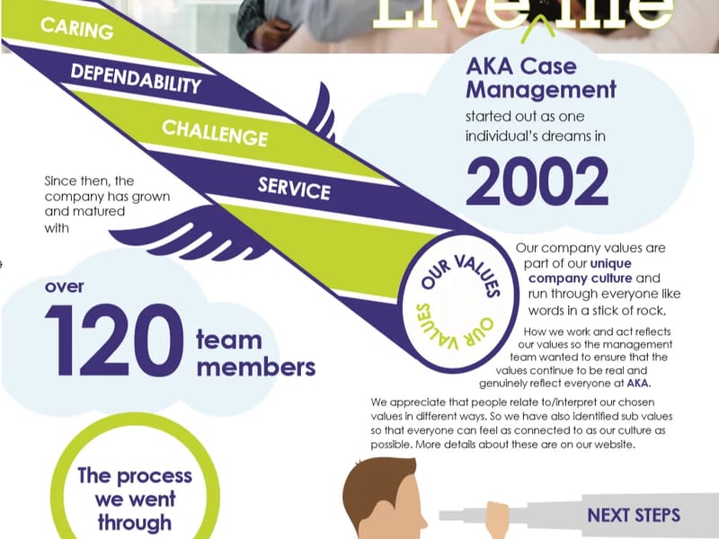 AKA Case Management Ltd - In-Home Care in Nottingham, England photo 1