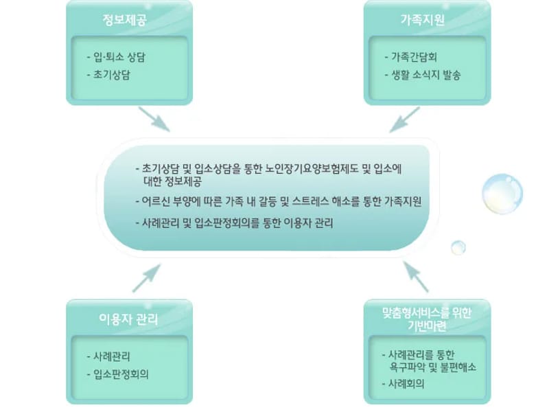 당진시립노인요양원 in 당진시, 충청남도 photo 3