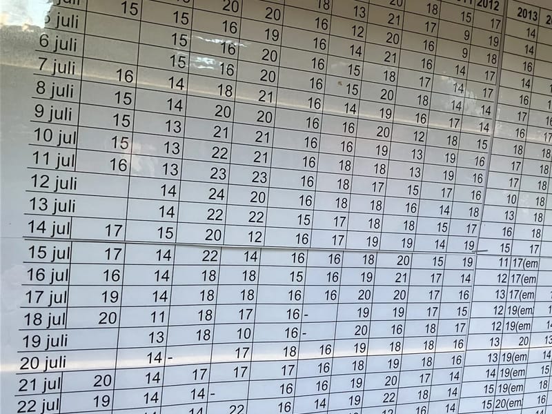 Östra hemtjänsten - Hemtjänst in Sandviken, Gävleborgs län photo 2