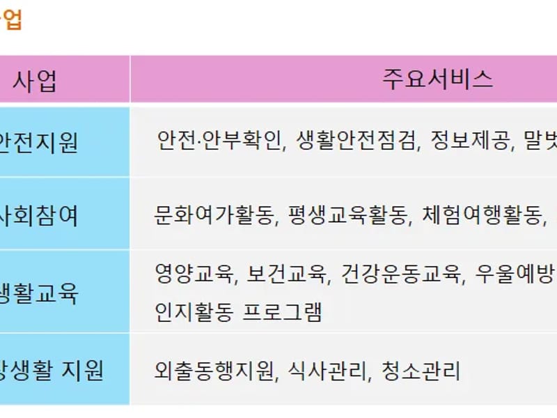 김해효성재가노인복지센터 - 요양원 in 김해시, 경상남도 photo 2