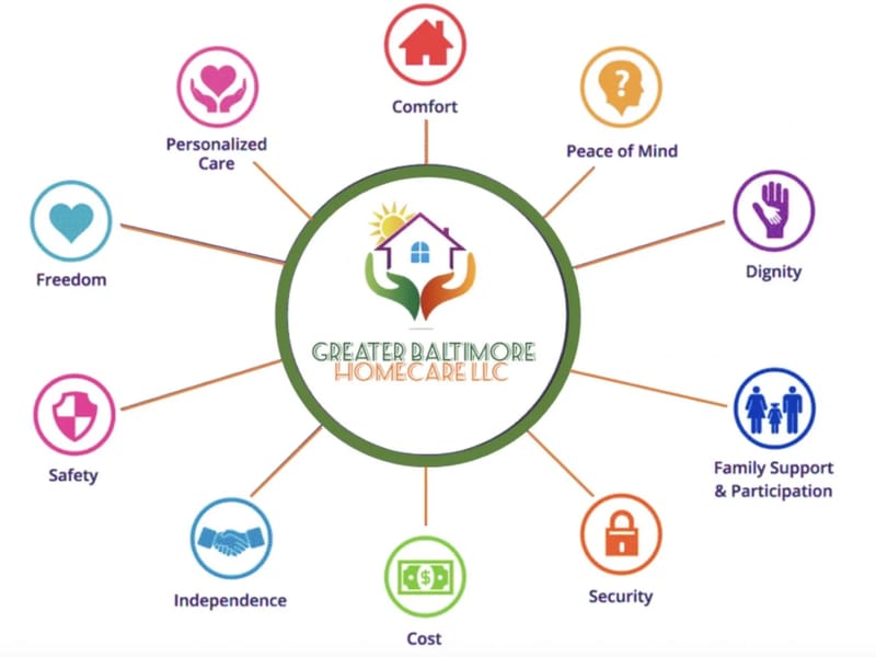 Apellyo Homecare Assisted Living, Llc - Assisted Living in Baltimore, MD photo 1