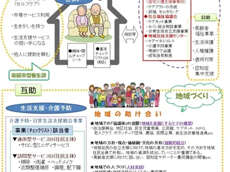 なんと居宅介護支援事業所 - 有料老人ホーム in 南砺市, 富山県 photo 2