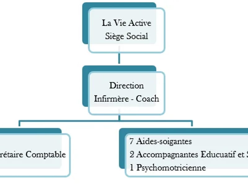 Ssiad De L'Alagh - Soins Infirmiers à Domicile in VILLERS LES NANCY, Grand Est photo 2