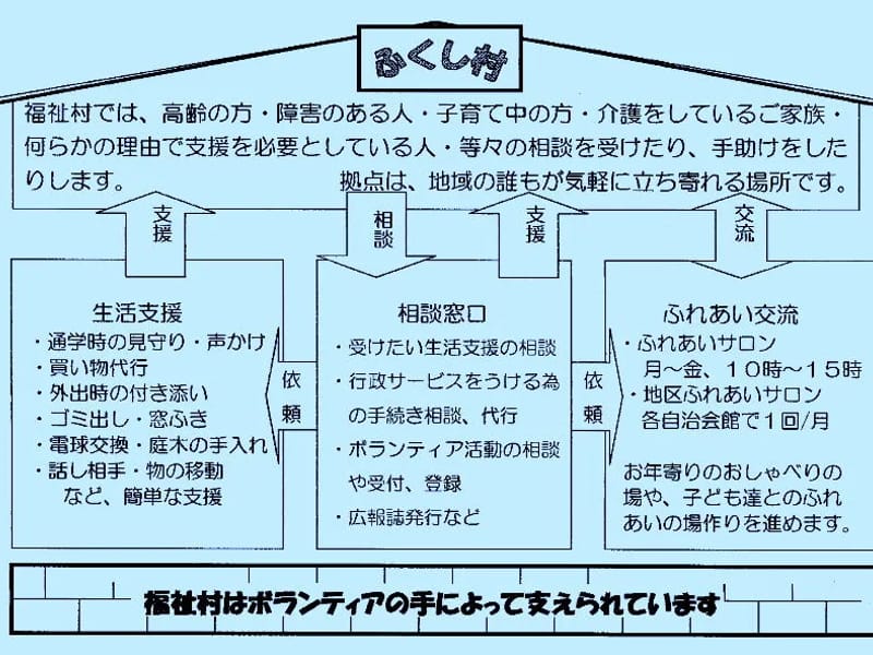 ふれあいの里くしだ - 有料老人ホーム in 松阪市, 三重県 photo 1