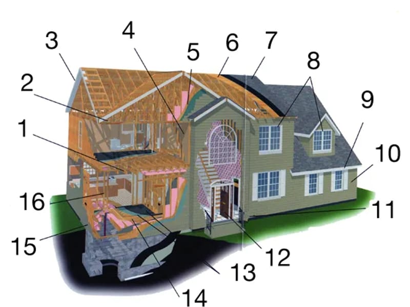 A NEW HORIZON LLC - Home Health Nursing in Gilbert, AZ photo 1