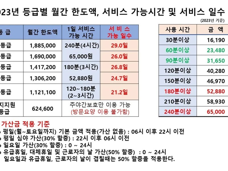 가족사랑노인공동생활가정 in 북구, 울산광역시 photo 3