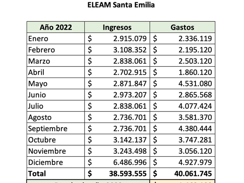 Eleam Santa Veronica - Hogar de Ancianos in Concepción, Región del Biobío photo 1
