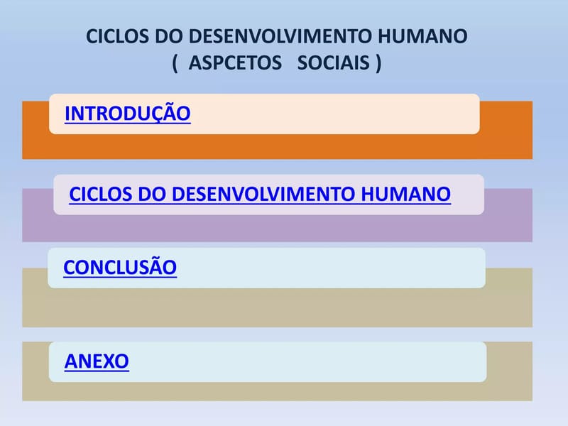 Ciclos Centro De Desenvolvimento Humano Ltda - Cuidado Domiciliar in Porto Alegre, RS photo 2