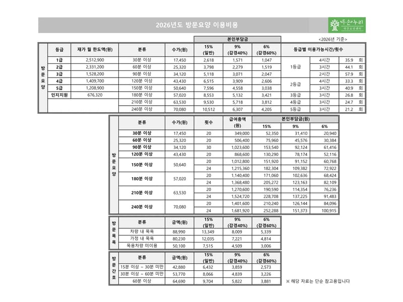 두손방문요양센터 - 요양원 in 의정부시, 경기도 photo 3