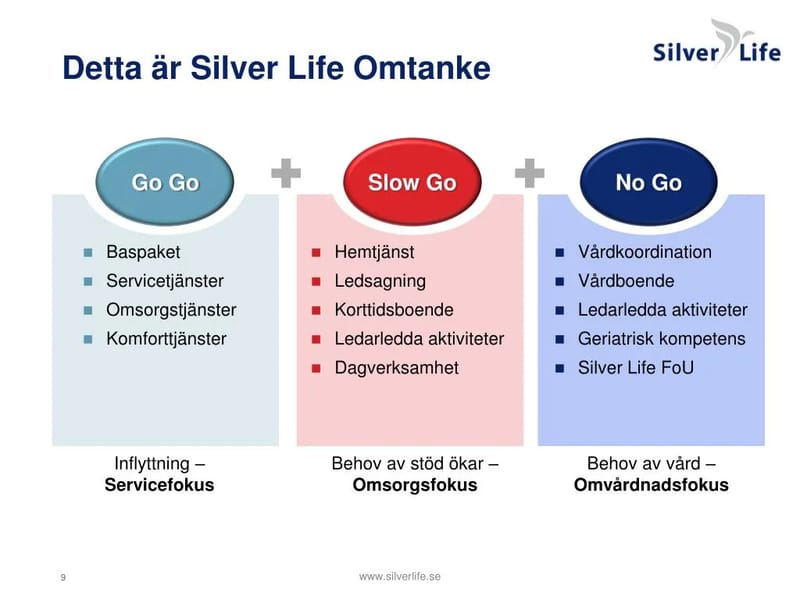 Silver Life Graningestrand - Äldreboende in Nacka, Stockholms län photo 2