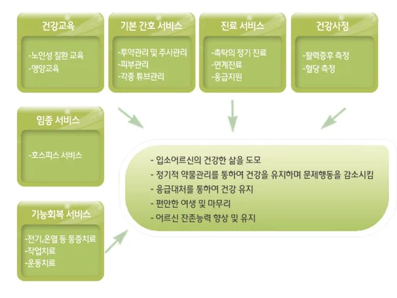 당진전문요양원 in 당진시, 충청남도 photo 2