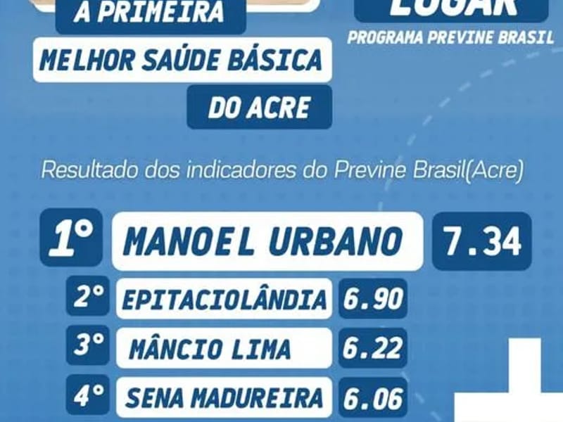 UNIDADE BASICA DE SAUDE BUACU - Lar de Idosos in Manoel Urbano, AC photo 2