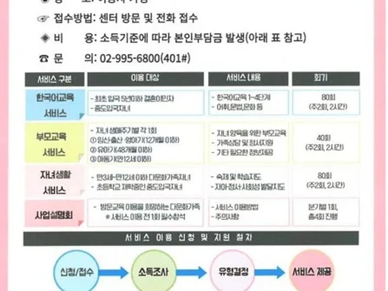 가족처럼 방문복지센터 in 도봉구, 서울특별시 photo 1