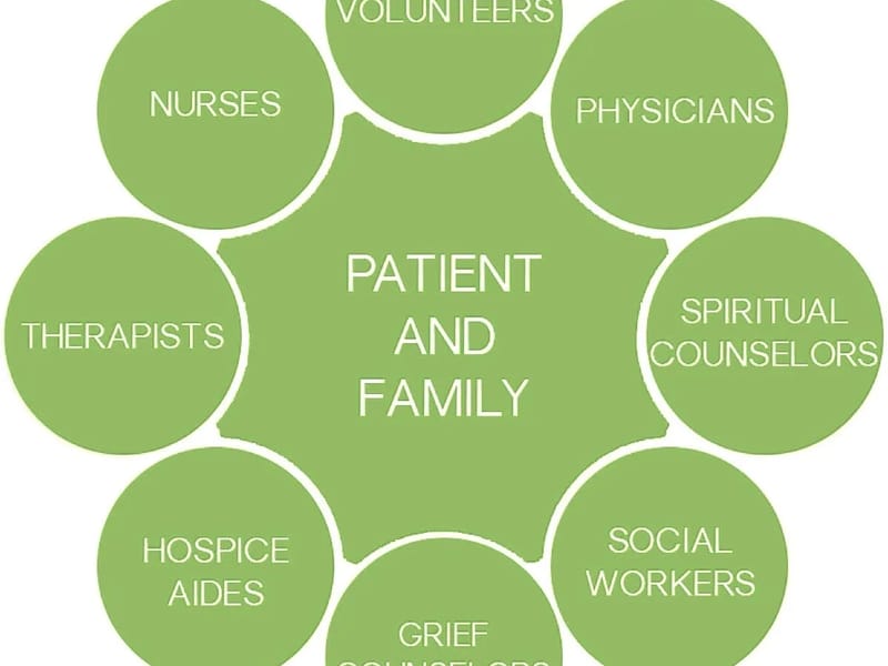 Advantage Hospice Providers, Inc - Hospice in Upland, CA photo 1