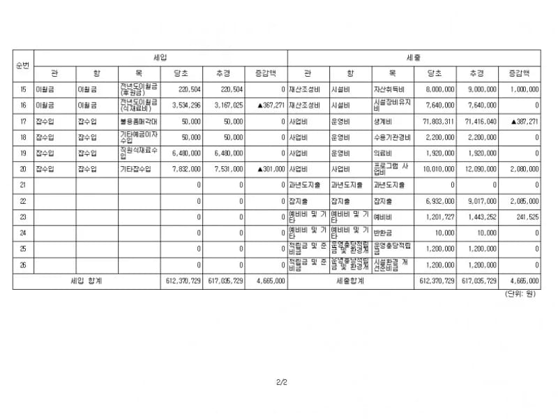 구립대림1동데이케어센터 in 영등포구, 서울특별시 photo 1