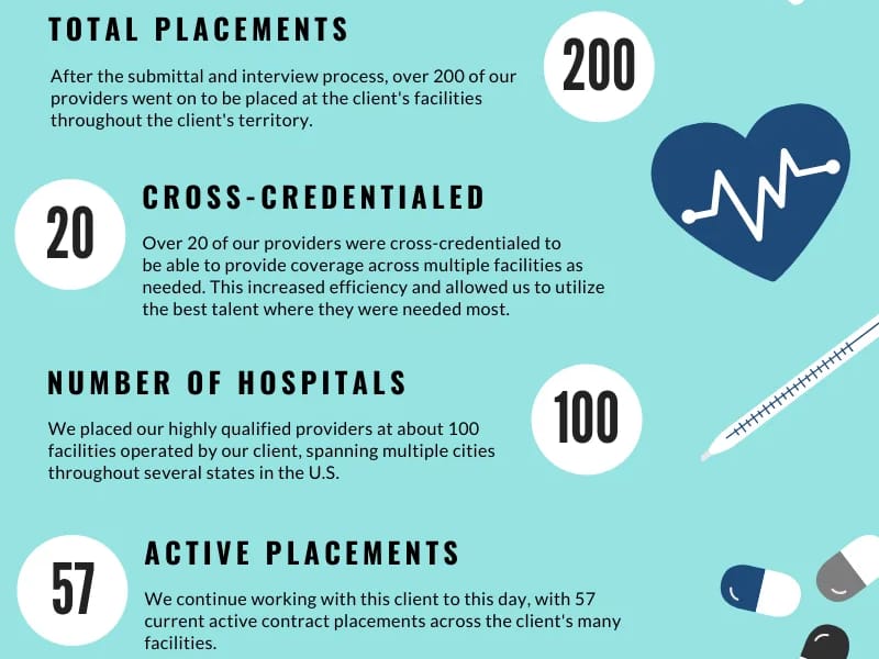 ABOVE AND BEYOND HEALTHCARE - Home Health Nursing in Greenwood, SC photo 1