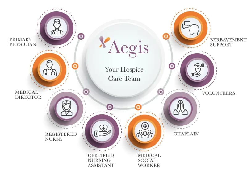 Aegis Hospice - Hospice in Omaha, NE photo 3