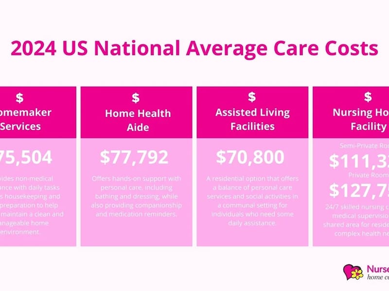 Avg Home Health Care, Inc. - Home Health Nursing in Glendale, CA photo 1