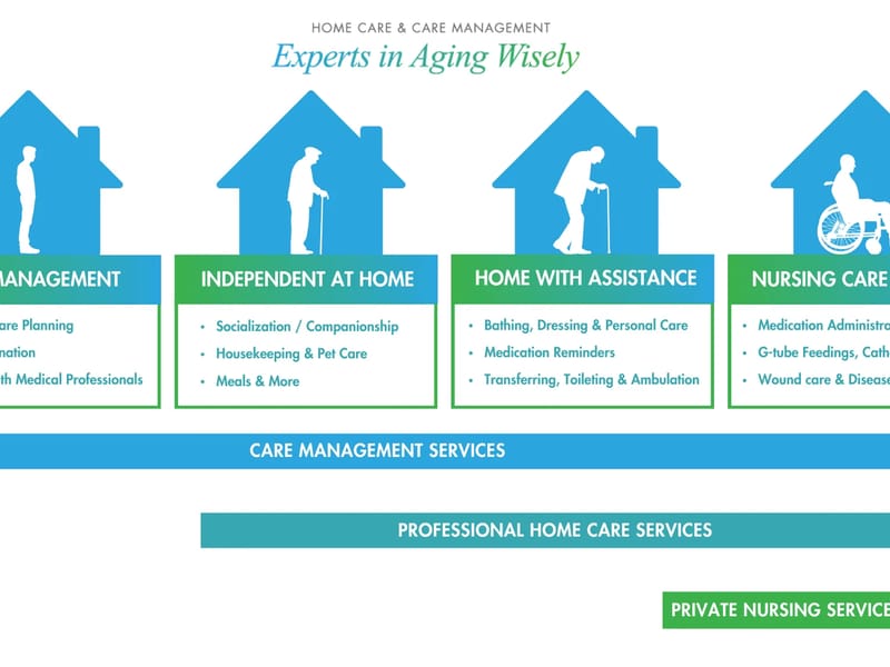EasyLiving Home Care and Care Management - Geriatric Care Management in Safety Harbor, FL photo 1