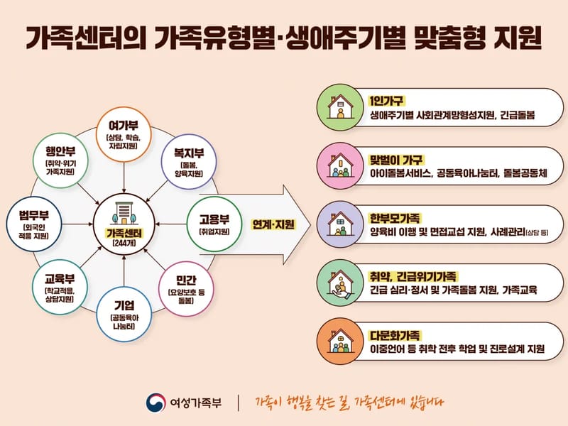 가나다노인복지센터 - 요양원 in 서구, 대전광역시 photo 1